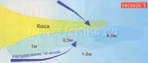 За хижаком на перекати перекати