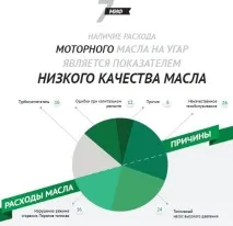 мита Setra Lubricants