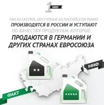 castrol мита