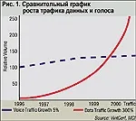архитектура мрежова