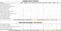 Аналіз ефективності реклами своїми руками аналіз