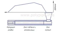 роботи