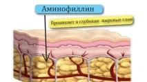 ефект върху целулит
