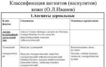 имунната система алергичен васкулит
