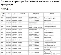 voip автоматично