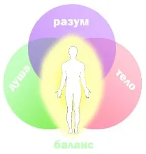 медицина антропософската медицина