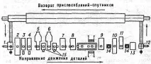 АВТОМАТИЧНА ЛІНІЯ - це обладнання