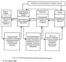 2.1. ЯК УСТРОЄНИЙ ТУРИЗМ? тощо