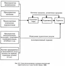 2.1. ЯК УСТРОЄНИЙ ТУРИЗМ? туризму