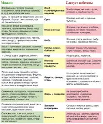 Вагітність та харчування – що можна їсти під час вагітності, що не можна можна