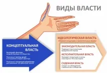 влада