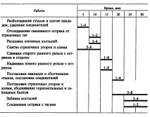стикових