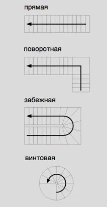 влаштування