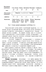 Біосистема - Велика Енциклопедія Нафти та Газа, стаття 2 біосистема