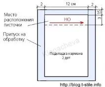 джоб блог