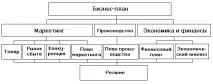 Бізнес план малого бізнесу 2 реальні приклади бізнесу
