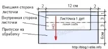 разрязан шиене