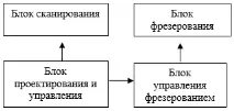 СУЧАСНІ ІНФОРМАЦІЙНІ ТЕХНОЛОГІЇ У СТОМАТОЛОГІЇ сучасні