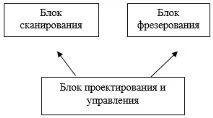 СУЧАСНІ ІНФОРМАЦІЙНІ ТЕХНОЛОГІЇ У СТОМАТОЛОГІЇ інформаційні