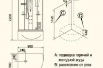 съвети съвети
