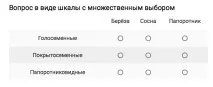 створюємо
