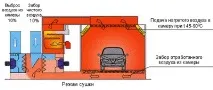 инструменти инструменти