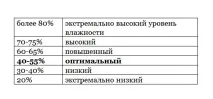 съвети правилния