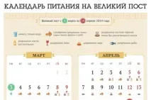 Що і коли дозволено їсти у Великий піст великий