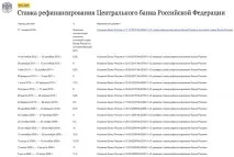 Що робити, якщо не виплачують заробітну плату тривалий час Якщо