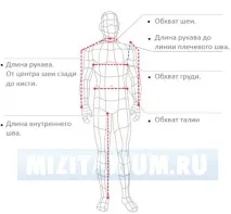Що та як вимірювати Мілітаріум стопи