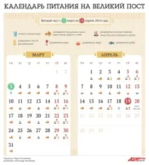 Що і коли дозволено їсти у Великий піст їсти