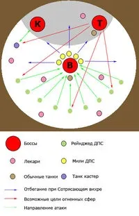 Цитадель Крижаної Корони Рада Принців Крові рада