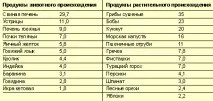 Що таке анемія і чим вона небезпечна для здоров’я дитини вона
