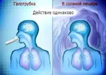 белите дробове какво