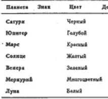 цвят блог