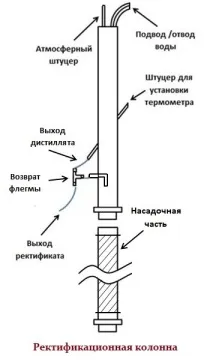 какво какво