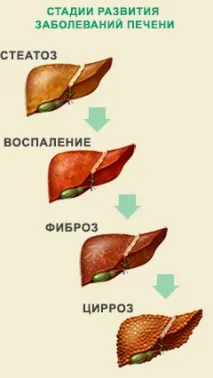 увреждането представлява