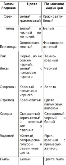 цвят цвят