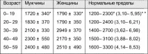 ЩО ТАКЕ ХОЛЕСТЕРИН Чудеса таке
