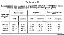 дистрофични ворсин