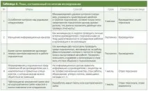 Діагностика рівня довіри в організації організації