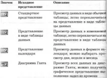 додавання