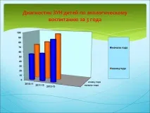 години диагностика