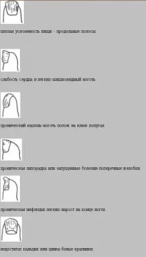 тънките черва ноктите