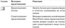 зміна