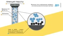 дозволяє