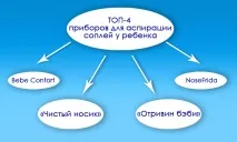Електричний соплевідсмоктувач для новонароджених - відсмоктувач соплів у дітей дітей