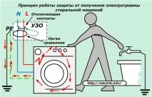 заземите правилно