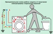 собствените собствените