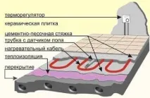 електрическо електрическо